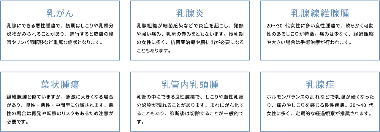 乳がん 乳腺炎 乳腺線維腺腫 葉状腫瘍 乳管内乳頭腫 乳腺症